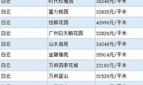 广州白云区房价_广州白云区房价多少钱一平方